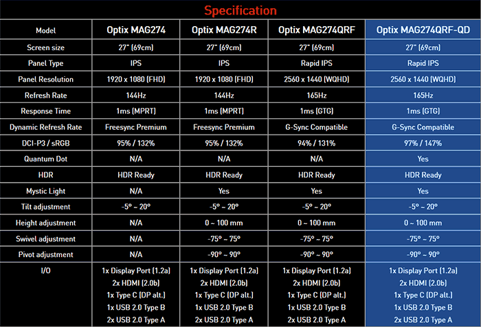 MSI Optix MAG274QRF-QD 27 LED IPS WQHD 165Hz G-Sync Compatible