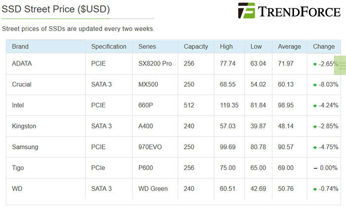 Ssd deals drives price