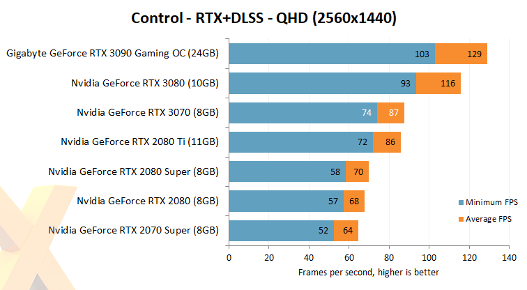 AMD Radeon RX 6800 XT vs Nvidia Geforce RTX 3070