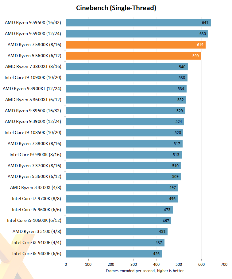 ryzen 5 5600x benchmark