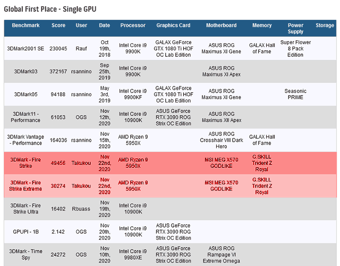 Air-Cooled AMD Radeon RX 6600 XT Overclocked to 2.8 GHz