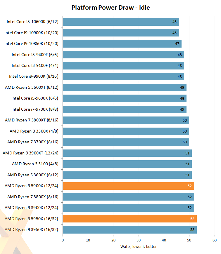 AMD Ryzen 5950X Review Power Consumption Efficiency TechPowerUp lupon