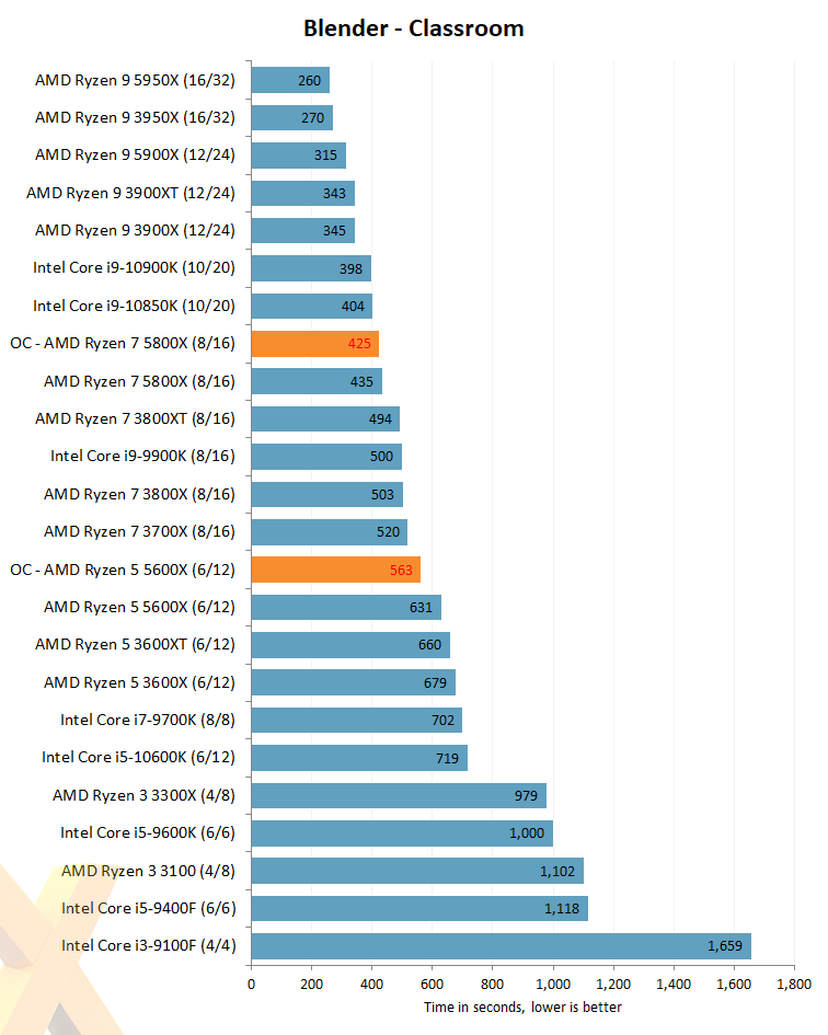 ryzen 5 5600x benchmark