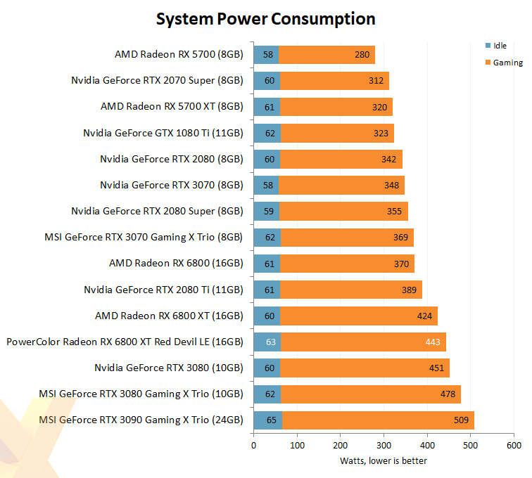 PowerColor Liquid Devil RX 6800 XT Specs