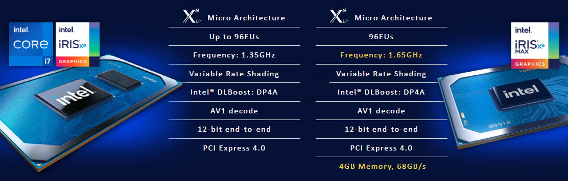 Intel details Iris Xe MAX Graphics and Deep Link technology - Graphics ...