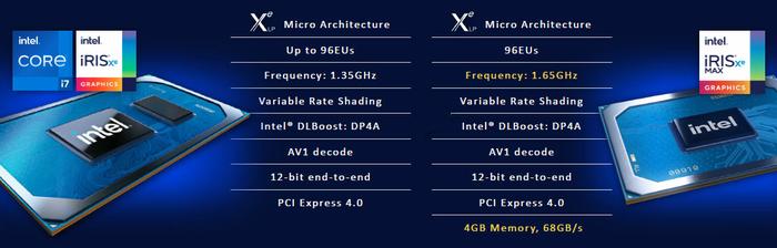 Intel iris xe graphics или intel uhd graphics что лучше