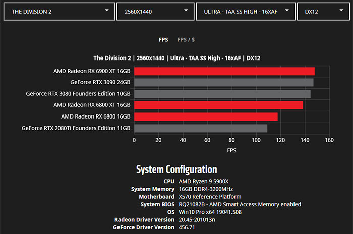gaming graphic card benchmark