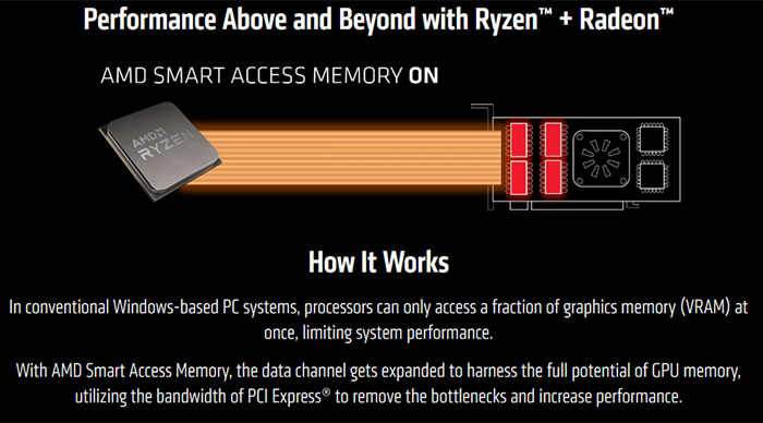 eksperimentel let dilemma Nvidia working on AMD SAM GPU performance boost facsimile - Graphics - News  - HEXUS.net