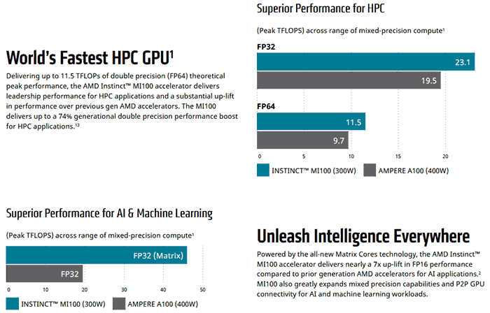 dx12 fp64 usage