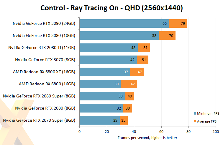 They ALMOST Did It - AMD Radeon RX 6800 XT & RX 6800 Review 