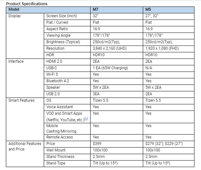 samsung m7 specs