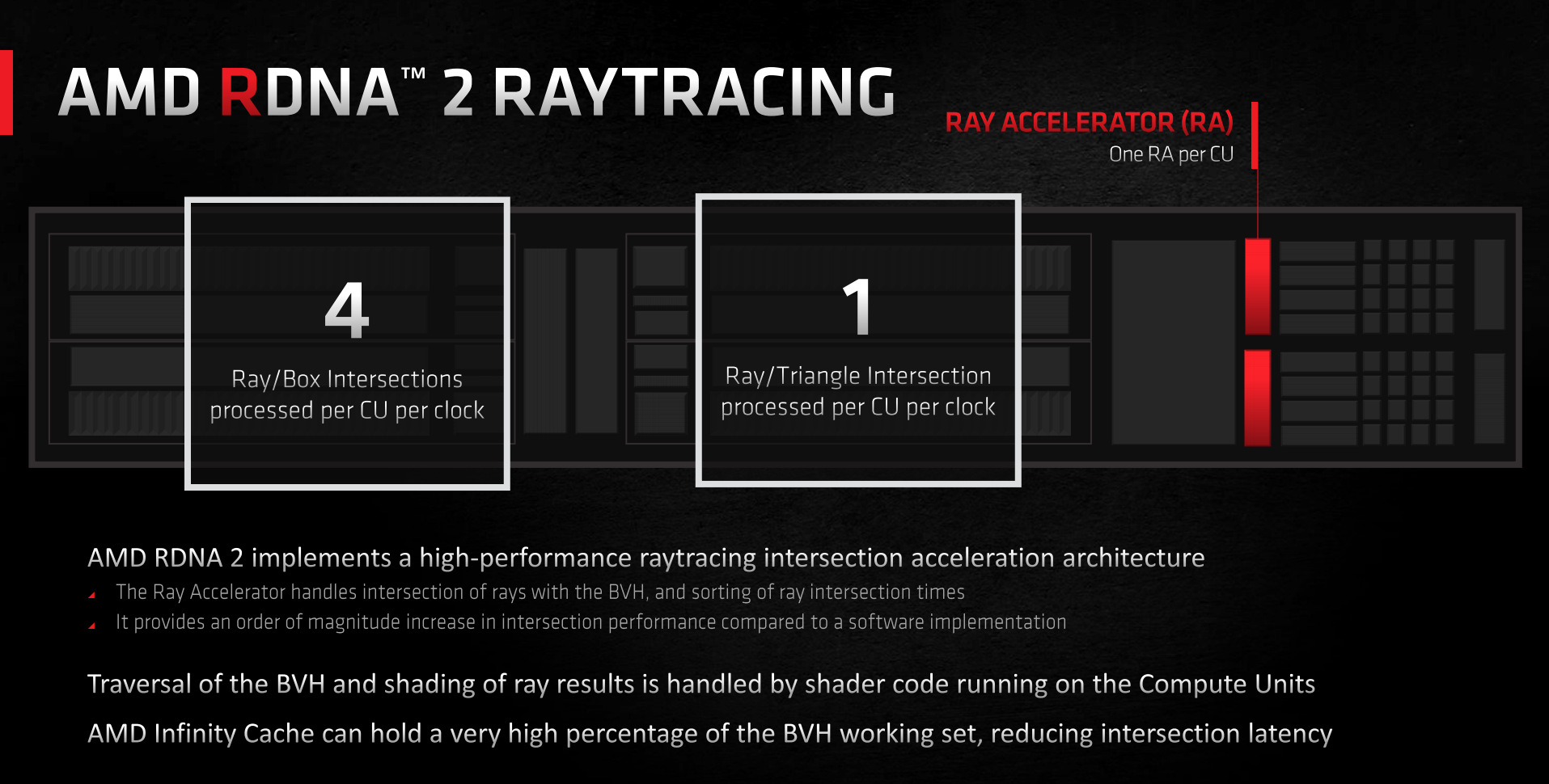 Sony's PlayStation could get a ray-tracing performance boost
