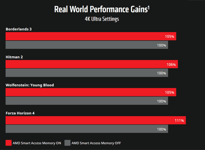 Amd cpu store with nvidia gpu