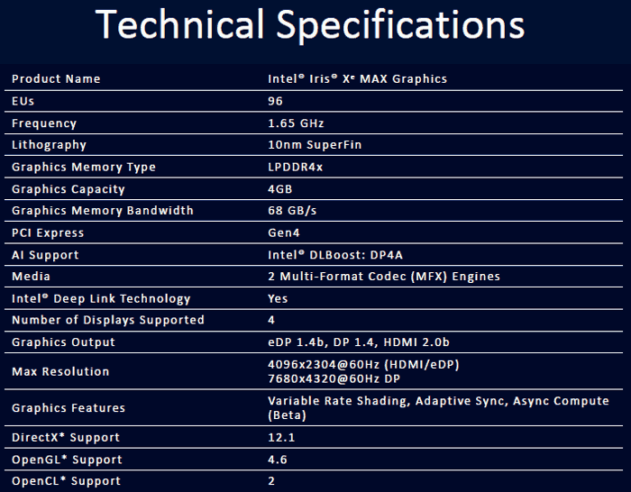 Intel details Iris Xe MAX Graphics and Deep Link technology