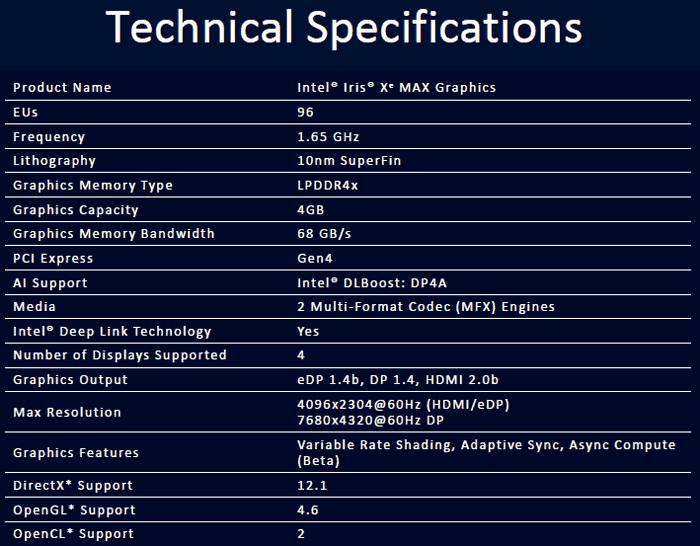 Intel graphics характеристики. Intel® Iris® xe Max. Intel Iris xe Graphics. Характеристики видеокарты Iris xe Graphics. Intel Iris xe видеокарта.