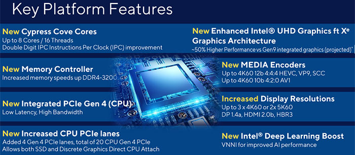 ENERMAX Confirms Intel 12th Gen Alder Lake CPU Compatibility and Annou