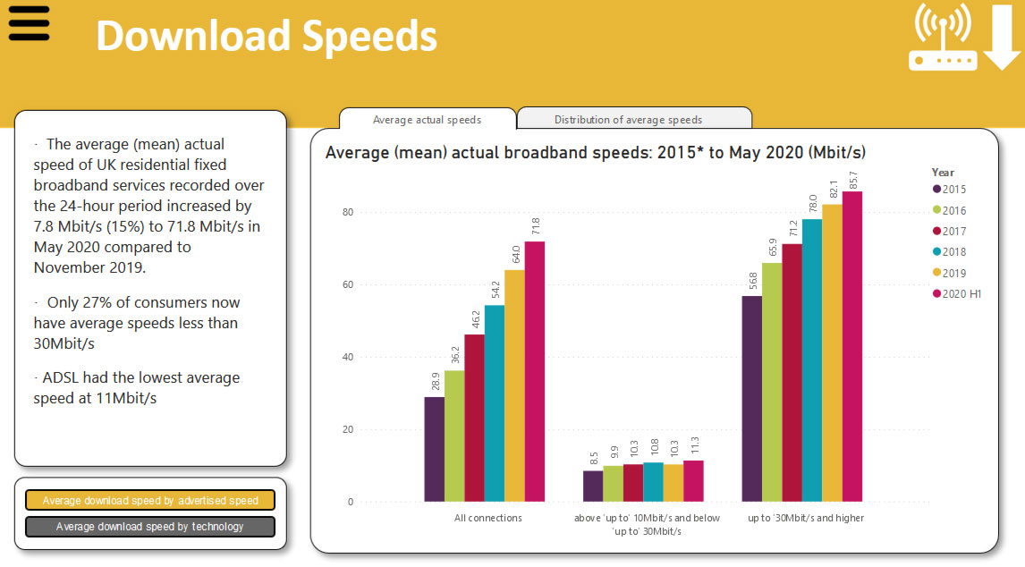 Average download speed getsapje