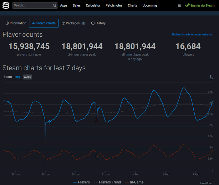 steam player count