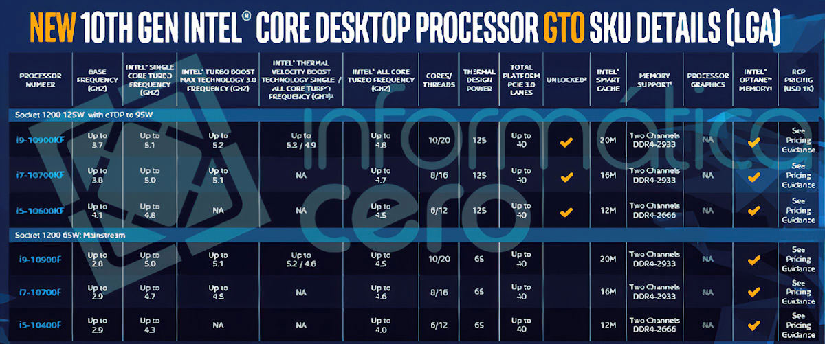 Intel 10th Gen 14nm 'Comet Lake' Core i7, Core i5, Core i3 CPUs