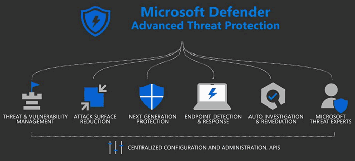 is microsoft defender any good