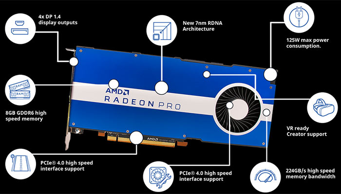 AMD Radeon Pro W5500 workstation graphics launched - Graphics