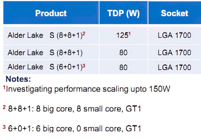 Latest Intel leak shows a photo of an Intel Core i5-10400 and suggests a  release date