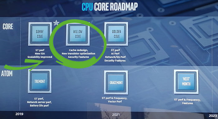 intel thunderbolt 3 secure connect software