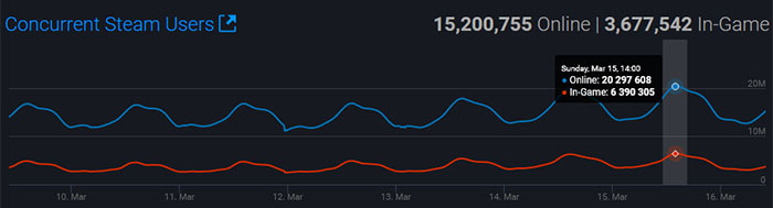 steam concurrent players