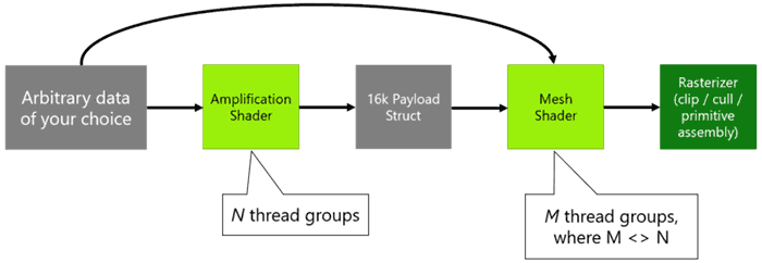 DirectX 12 Ultimate: Microsoft seeks to align Xbox, PC graphics