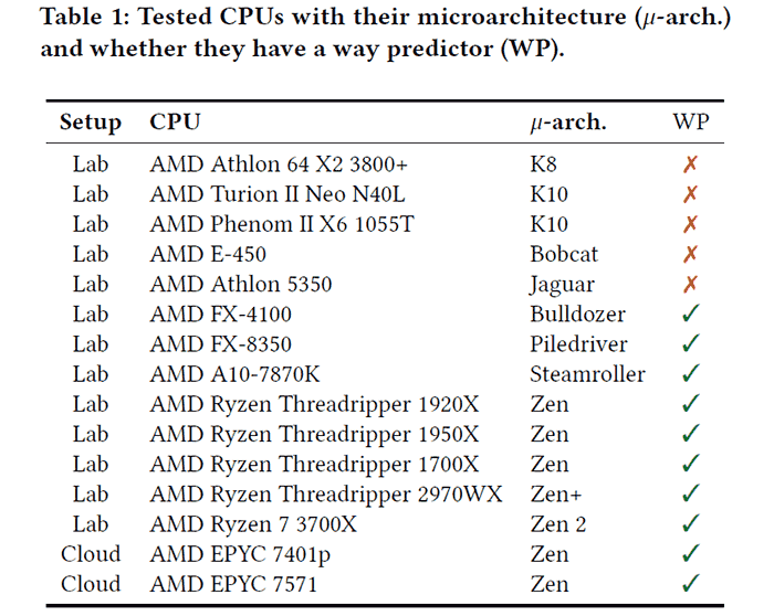 amd k10 cpus