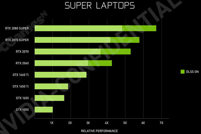 Nvidia GeForce RTX Super mobile leak 