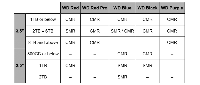 Tech Explained - WD Red Hard Drives - Storage - Tech Explained - HEXUS.net