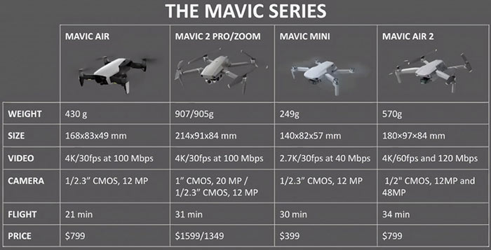 Range on mavic air outlet 2