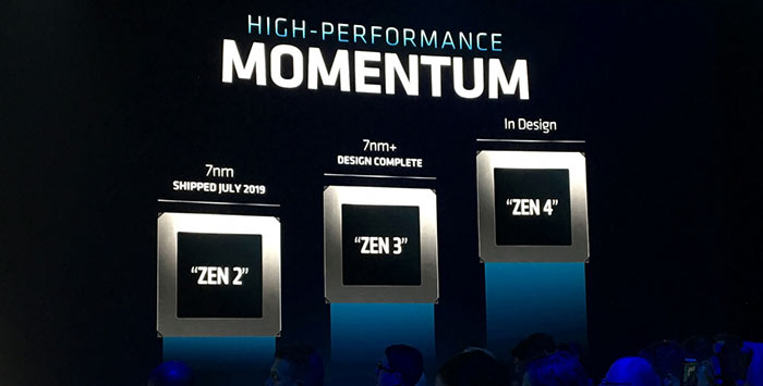 XMG AMD Ryzen 4000 Vermeer CPUs will be compatible with B450