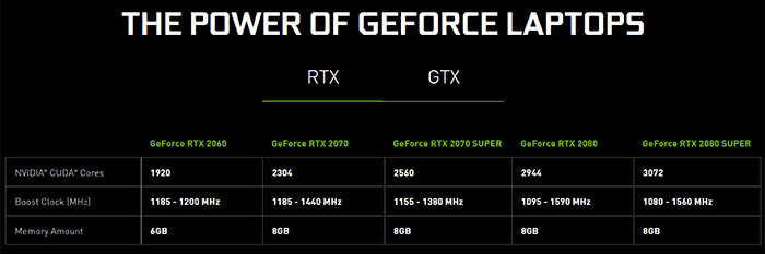 nvidia geforce now rtx plan upgrades