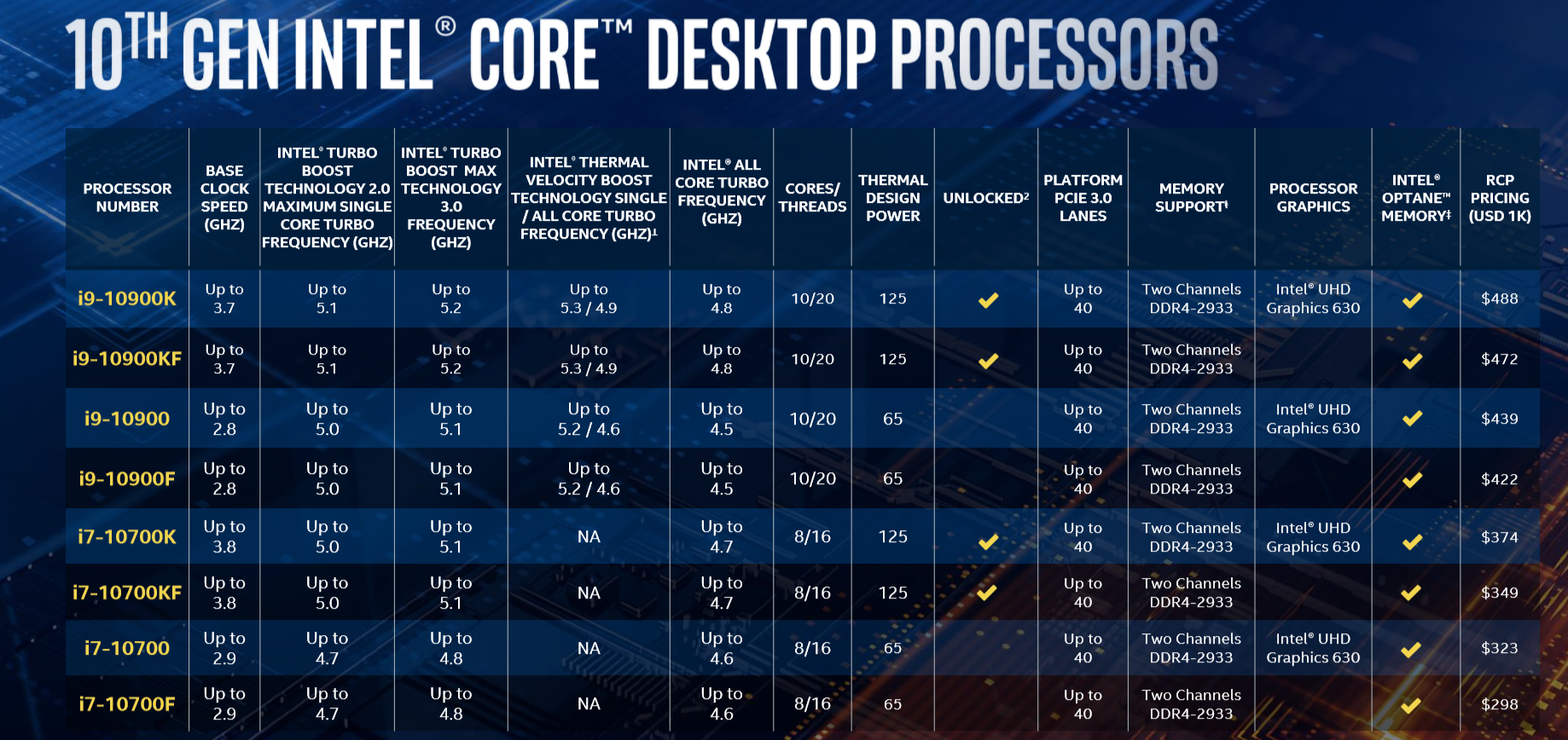 Intel releases 10th Gen Core chips for mainstream desktop - CPU - News