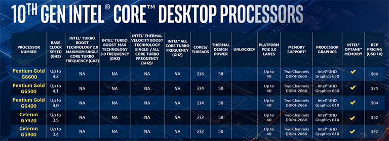 Intel releases 10th Gen Core chips for mainstream desktop - CPU - News ...