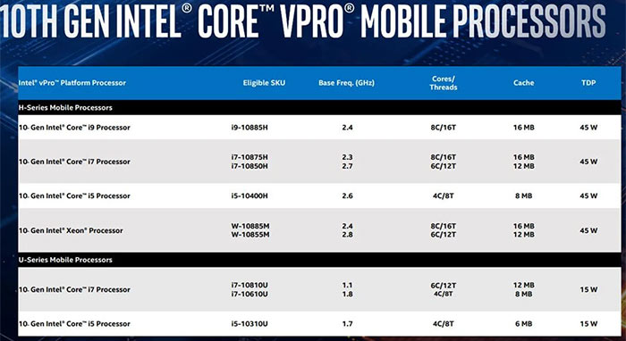 10th Gen Intel Core Vpro Processors Launched Cpu News 9771