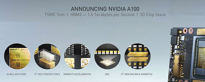 Nvidia discount quadro a100