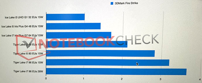 Amd radeon vega 2025 8 graphics notebookcheck