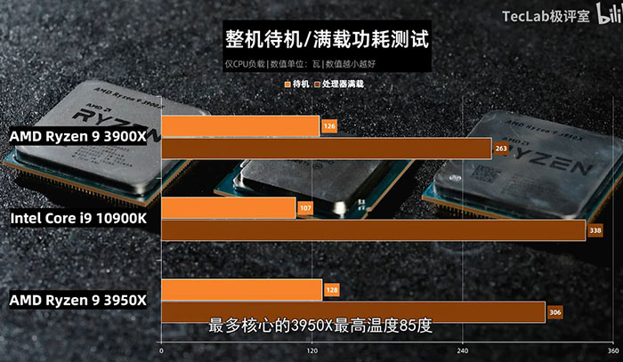 Intel i9 10900k discount vs