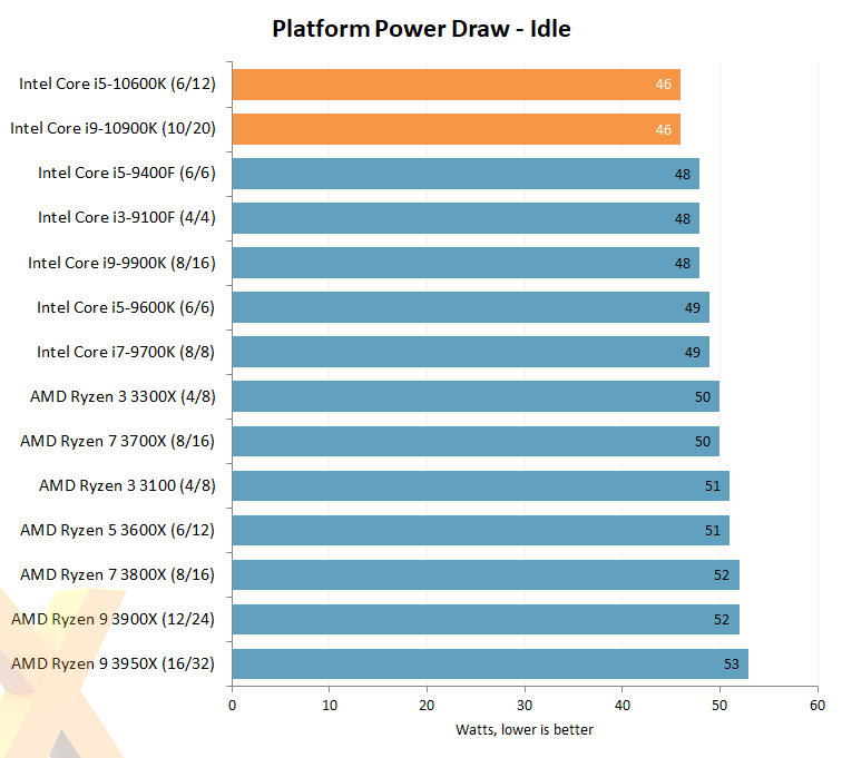 Поколения core i5