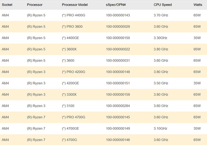 Seven AMD Ryzen 4000G APUs leaked by Biostar CPU News HEXUS