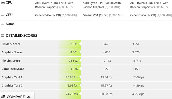 Ryzen best sale 4 4200g