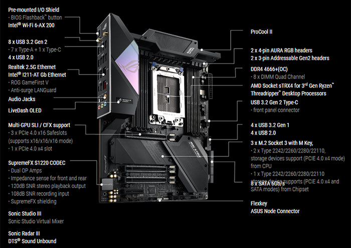 Asus Updates The Rog Strix Trx40 Xe Gaming Motherboard Mainboard News Hexus Net