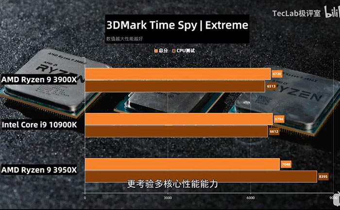 Intel Core i5-10400 vs i5-9400F benchmark comparison leaked - CPU - News 