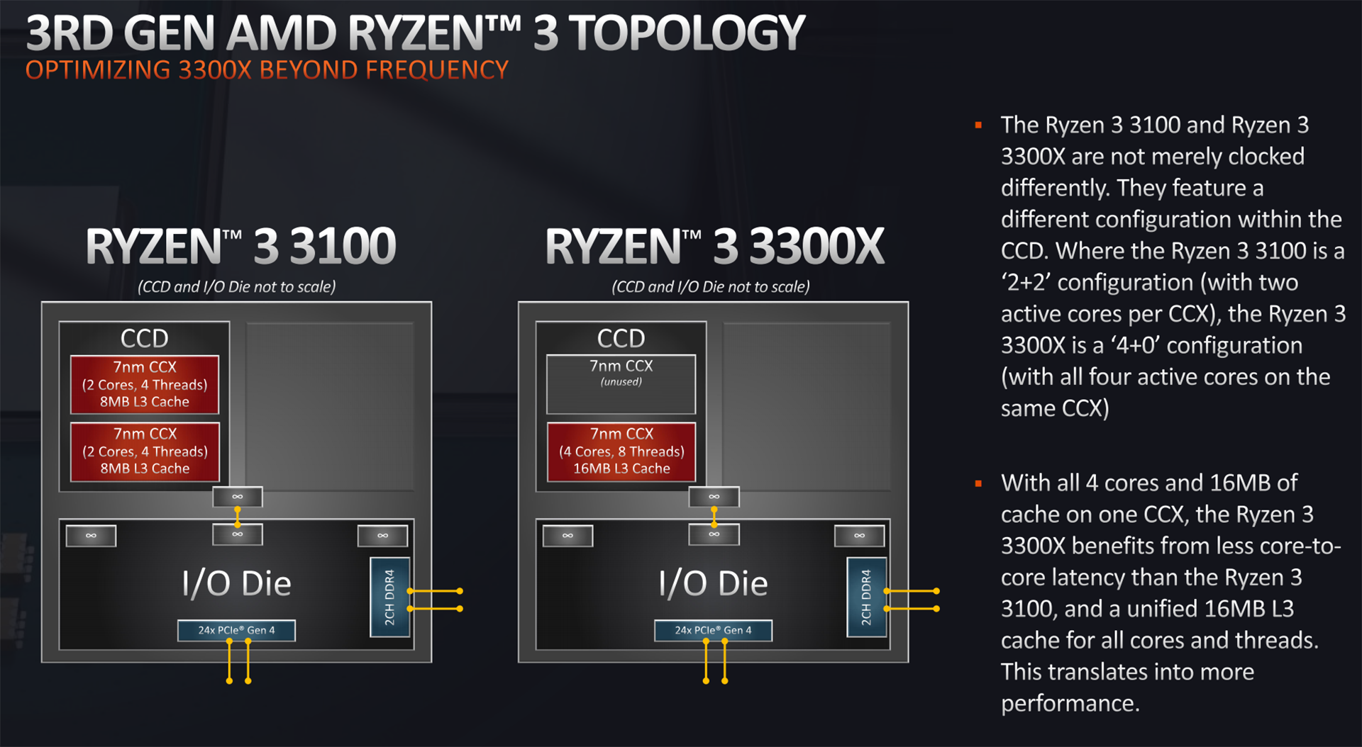 Review: AMD Ryzen 3 3300X and Ryzen 3 3100 - CPU - HEXUS.net