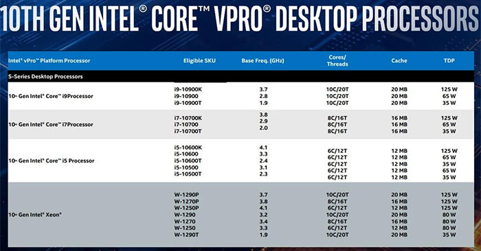 10th Intel Core vPro processors - CPU - - HEXUS.net
