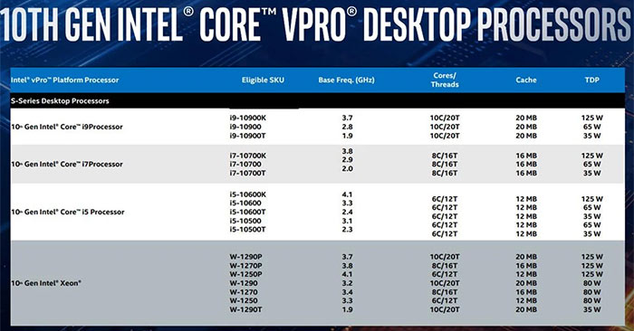 10th gen Intel vPro processors launched - CPU - News - HEXUS.net