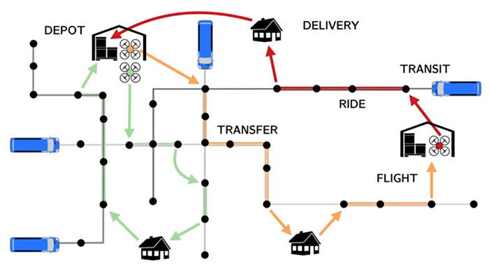 delivery drone range